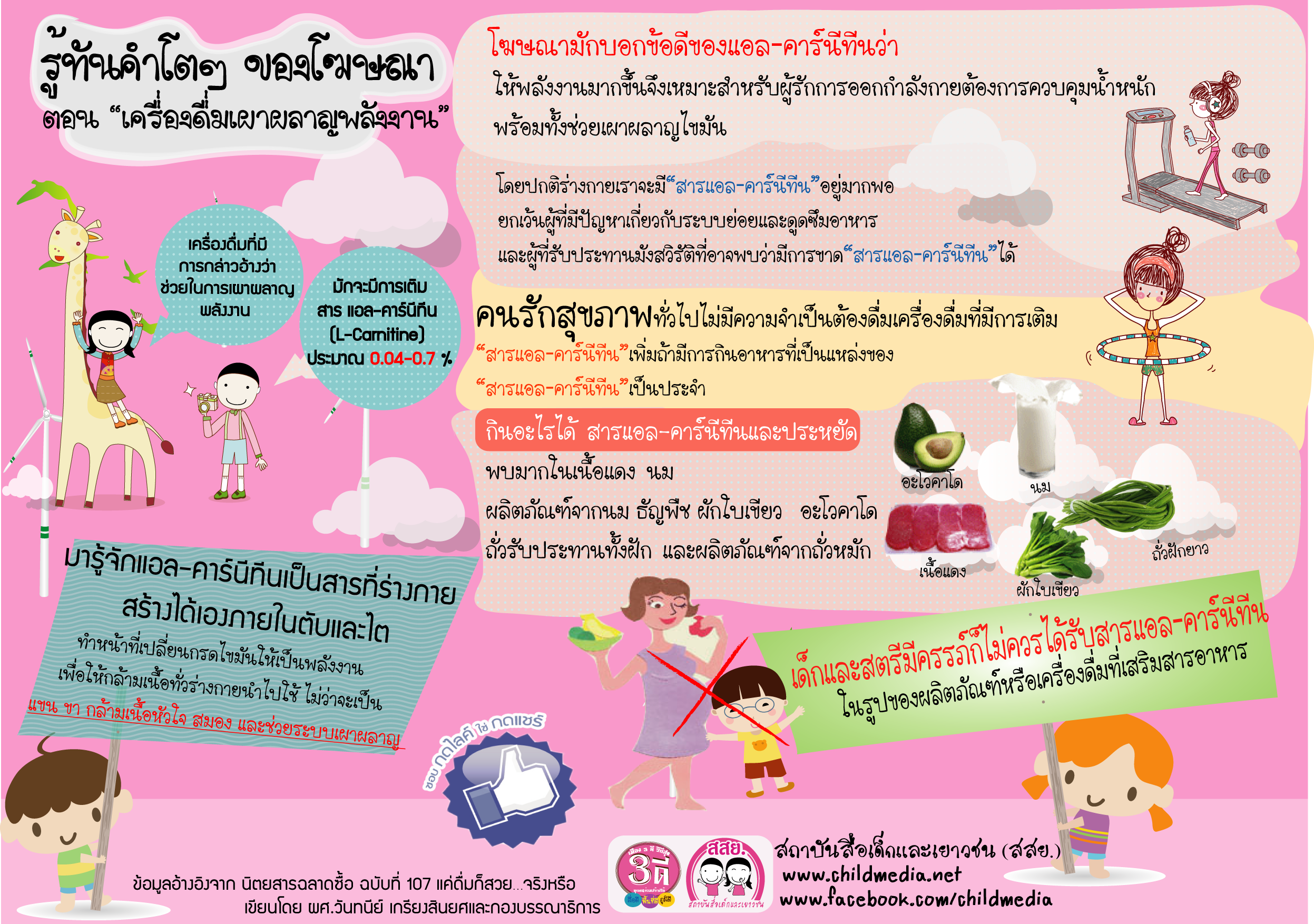 รู้ทันคำโตๆของโฆษณา ตอน เครื่องดื่มเผาผลาญพลังงาน